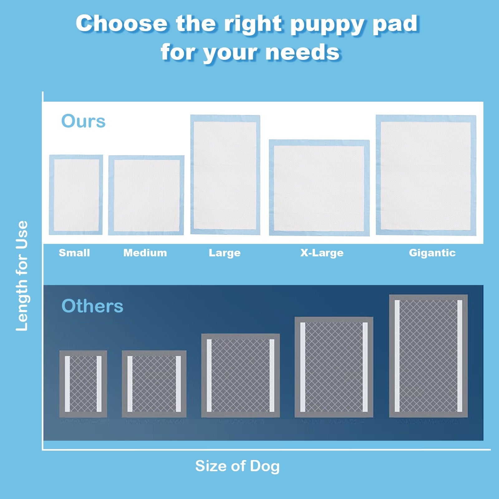 300 Pieces 17 x 24 Inch Pet Wee Pee Piddle Pad