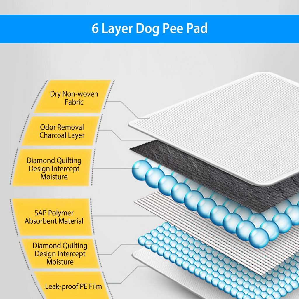 GBruno 40Pcs Dog Pee Training Pads