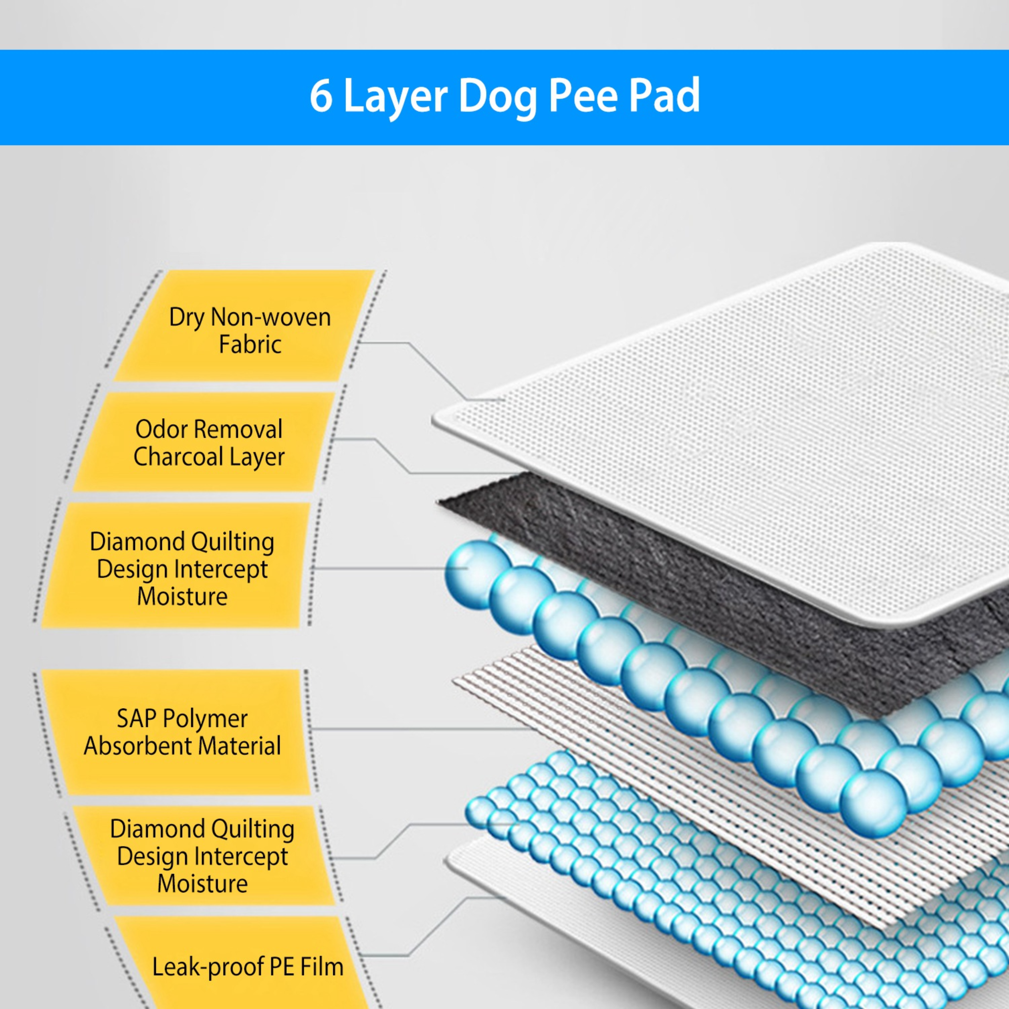 GBruno 40Pcs Dog Pee Training Pads