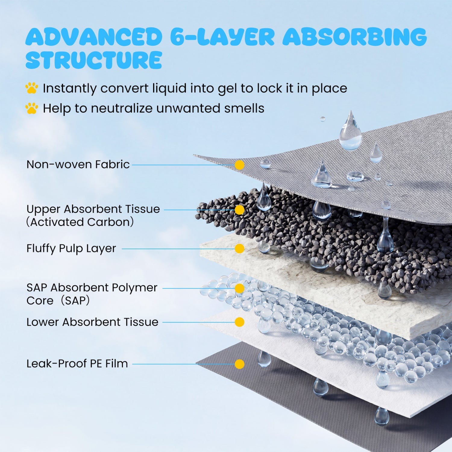 35.5" x 24" Charcoal Dog Pee Pads 6-Layer for Dogs
