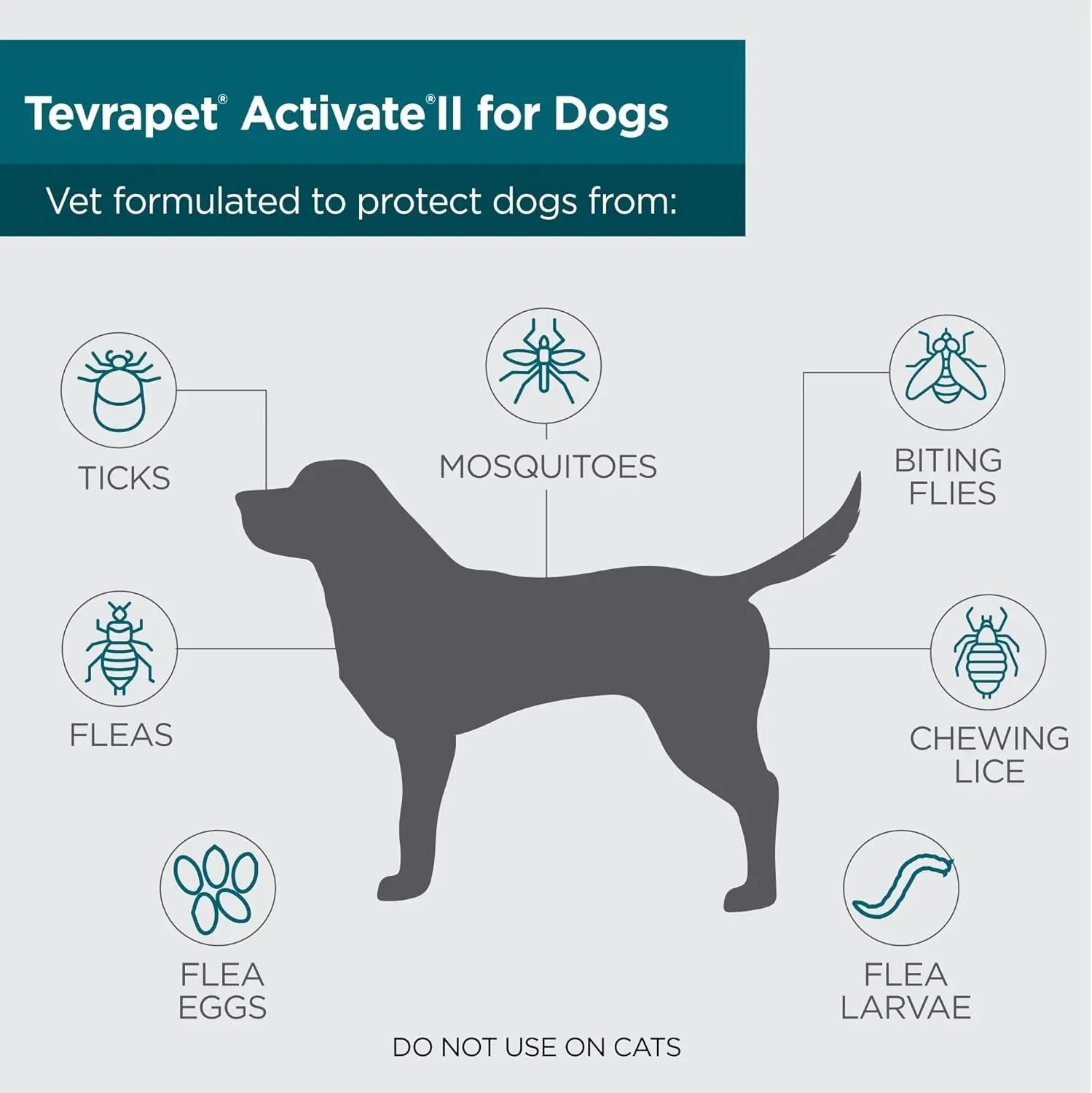TevraPet Activate II Flea & Tick for Dogs 55+ lbs – 4 Month Supply
