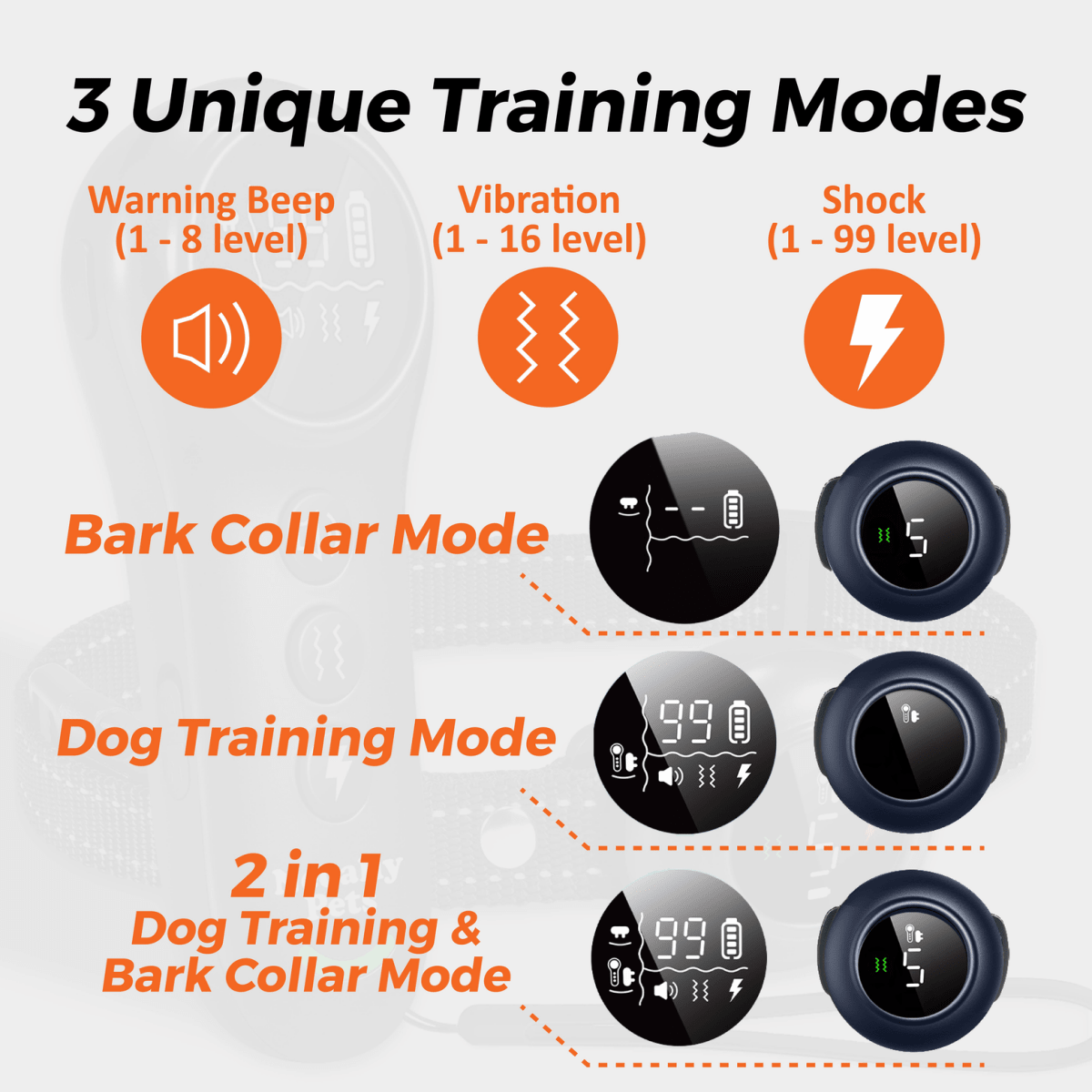 NeoAlly 2-in-1 Dog Training & Bark Control Collar – 3000FT Remote, IP67 | 5–150lbs
